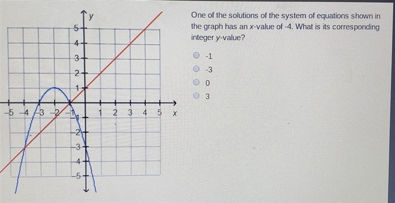 Y 5 One of the solutions of the system of equations shown in the graph has an x-value-example-1