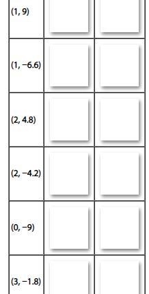 Determine whether each point appears on the line with the given slope and y−intercept-example-1