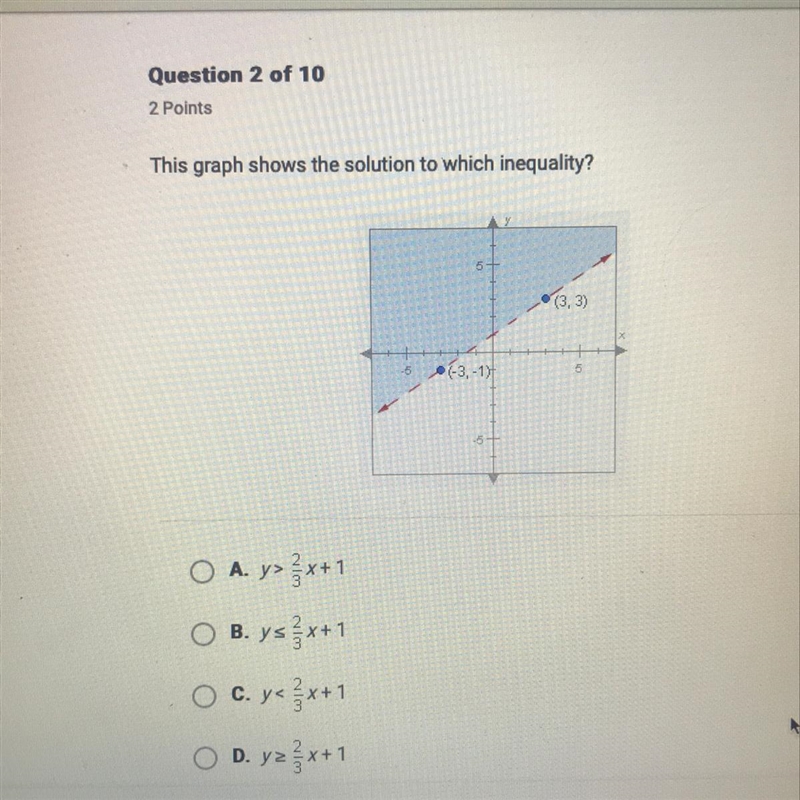 This graph shows the solution to which inequality-example-1