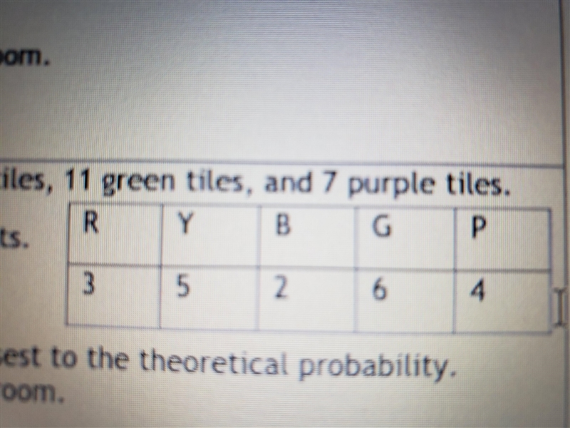 A bag contain 9 red tiles 3 yellow tile 6 blue tiles 11 green tiles and 7 purple tiles-example-1