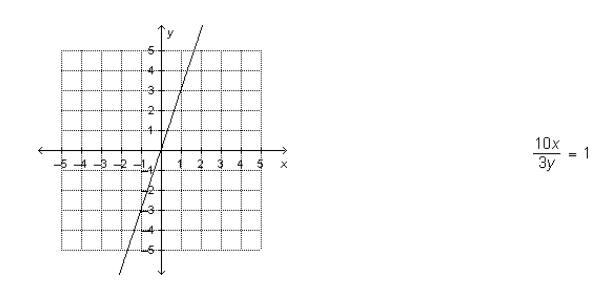 Which statement correctly compares the constants of variation for the graph and the-example-1