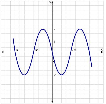 choose the correct equation(s) for the function shown in the graph. Select all that-example-1