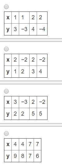 Which of the following tables represents a function?-example-1