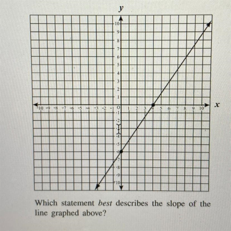 What is the slope of this line?-example-1