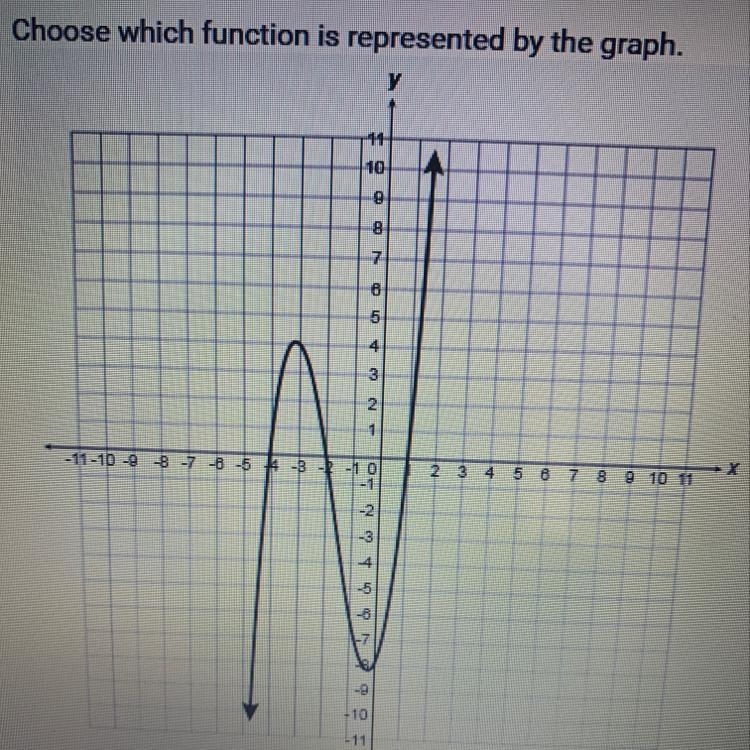 A)f(x)=(x-1)(x+2)(x+4) B)f(x)=(x-8)(x-4)(x-2)(x+1) C)f(x)=(x-1)(x+2)(x+4)(x+8) D)f-example-1