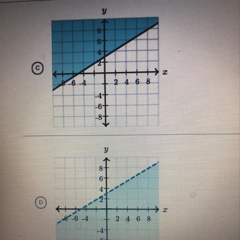 Which graph represents —3x+ 5y < 15?-example-1