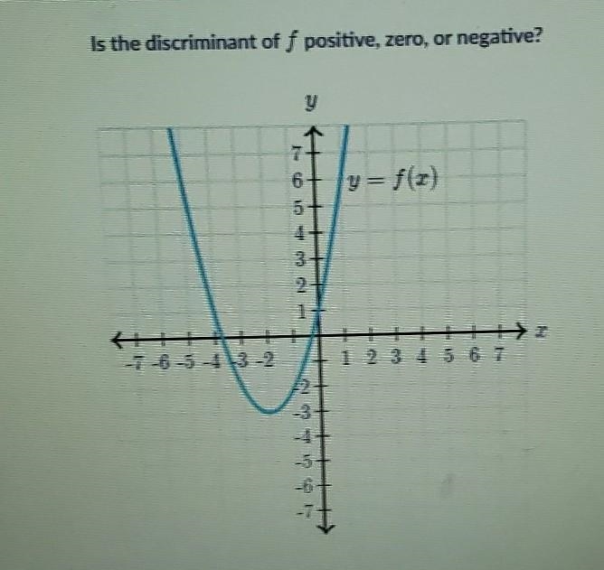 Is it positive, zero, or negative?​-example-1