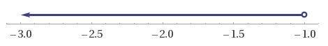 PLEASE HELP ASAP When solved for x, which inequality represents the number line? A-example-1