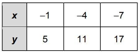 What is the slope of the equation of a line that passes through the points?-example-1