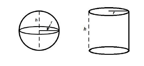 PLZZZZZZZZZZZZZZZZ HELPPPPPPPPPPPPPPPP A sphere and a cylinder have the same radius-example-1