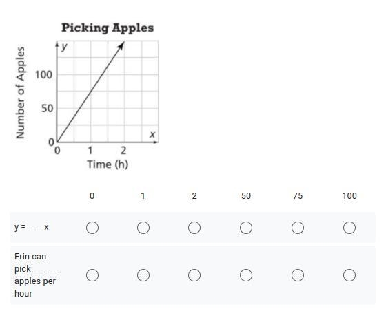 The graph shows how many apples Erin can pick if she maintains a constant rate. What-example-1