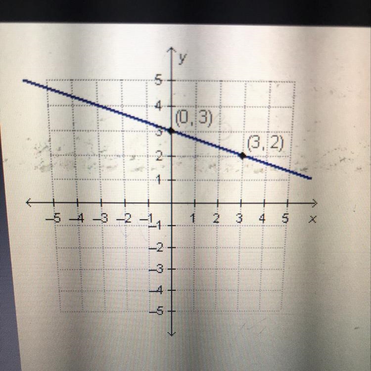 Which equation represents the graphed function? y=-3x + 3 y = 3x - 3 y = 3x - 1/3 y-example-1