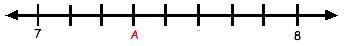 Which number best represents the location of point A on the number line shown? A) -7.5 B-example-1