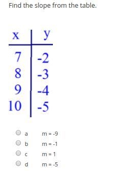 Please help! Math Slope-example-1