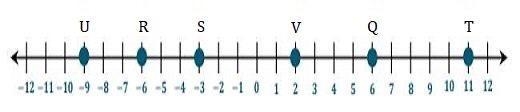 Which point is 8 units greater than point R? Point T Point V Point S Point Q-example-1