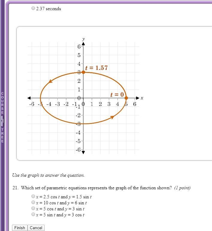 1) What is the shape of the graph of the following parametric equations? x = 3 cos-example-5