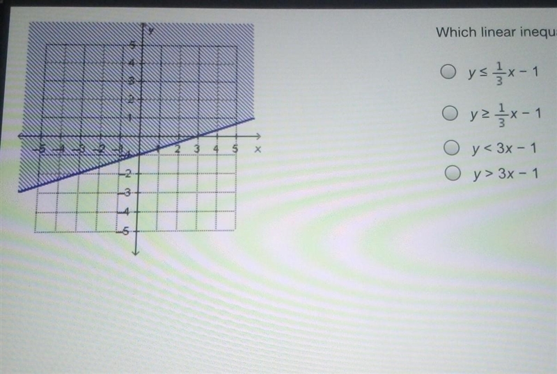 Which linear inequality is represented by the graph?​-example-1