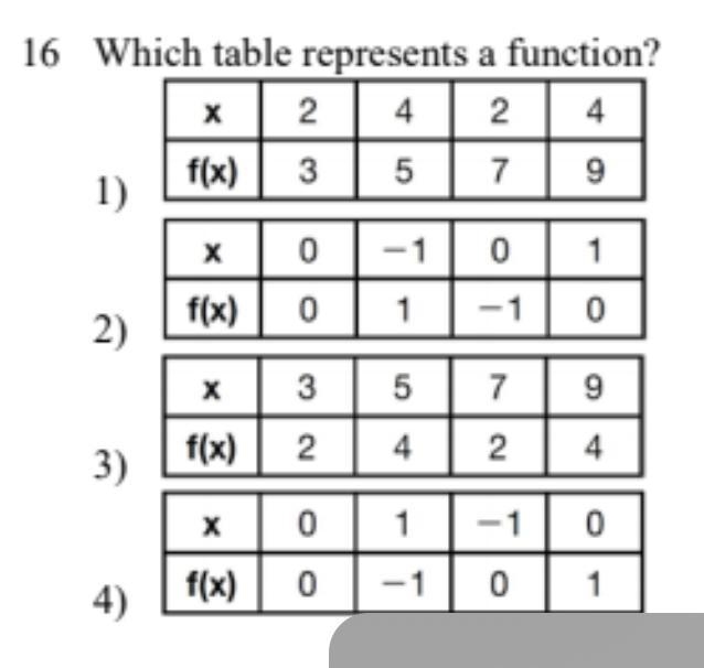 Which table represents a function-example-1