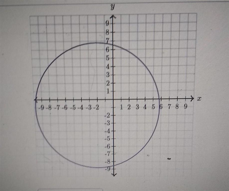 What is the center? the circle passes through the point (-7,-7). what is the radius-example-1