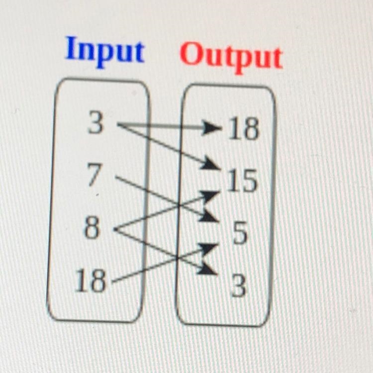 Is the relationship a function? (Show work if possible)-example-1