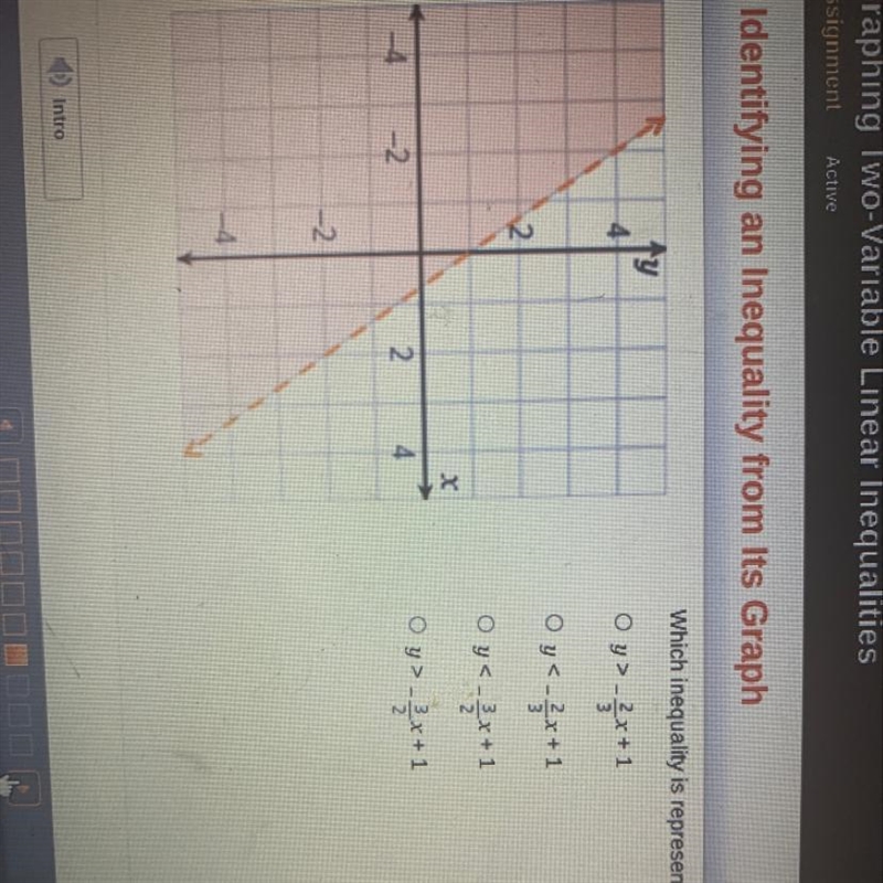 Manlly in Its Graph Which inequality is represented by the graph?-example-1