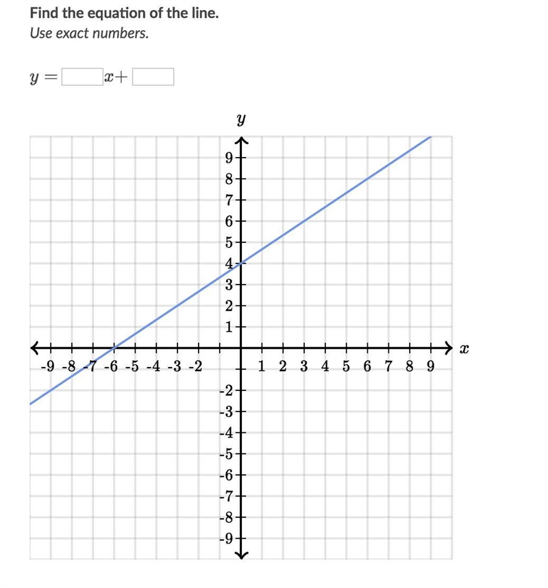 Find the equation of the line. Use exact numbers.-example-1