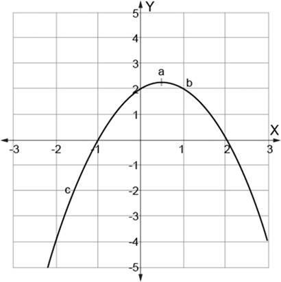 Consider points a, b, and c in the graph. Which point is the global maximum? Question-example-1