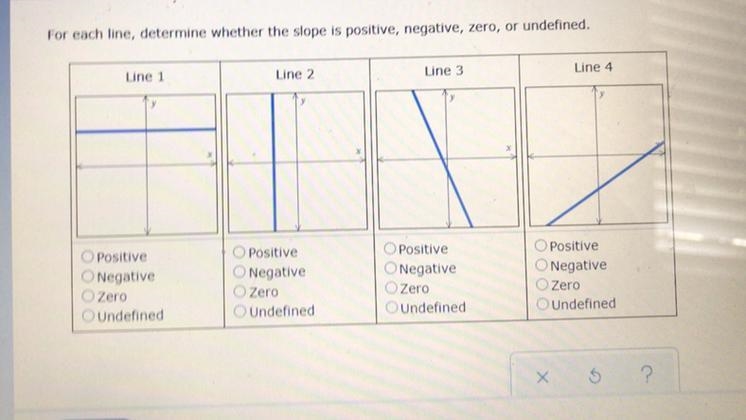 For each line, determine weather the slope is positive, negative, zero, or undefined-example-1