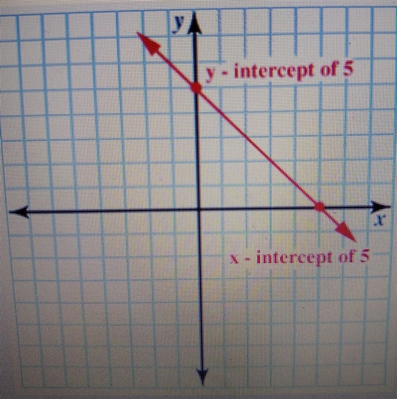 HHHEEELLLPPP PLEASE!!!! The graph of a line passes through two given points, as shown-example-1