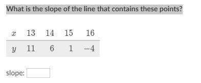 What is the slope of the line that contains these points? PLZ PLZ PLZ PLZ PLZ PLZ-example-1