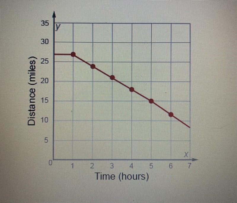 What is the slope of the line?-example-1