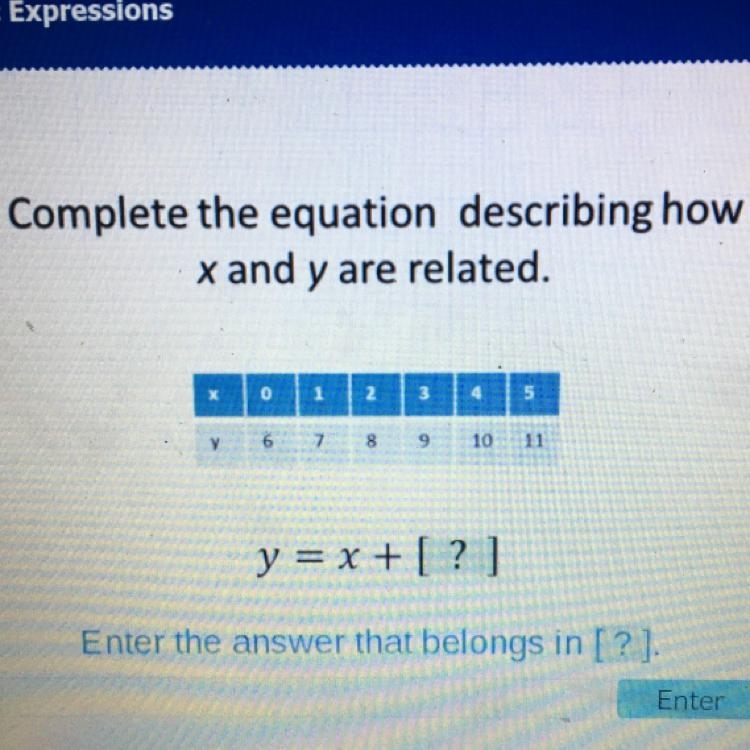 Complete the equation describing how x and y are related-example-1