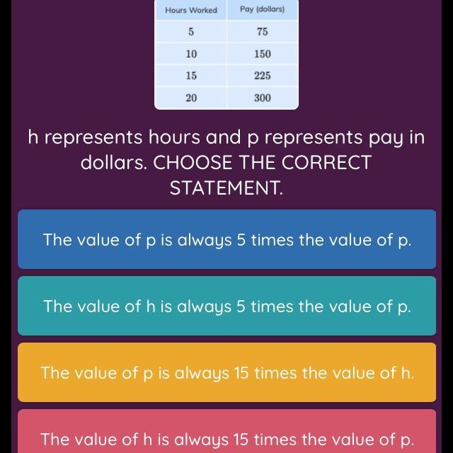 H represents hours and p represents pay in dollars. CHOOSE THE CORRECT STATEMENT.-example-1