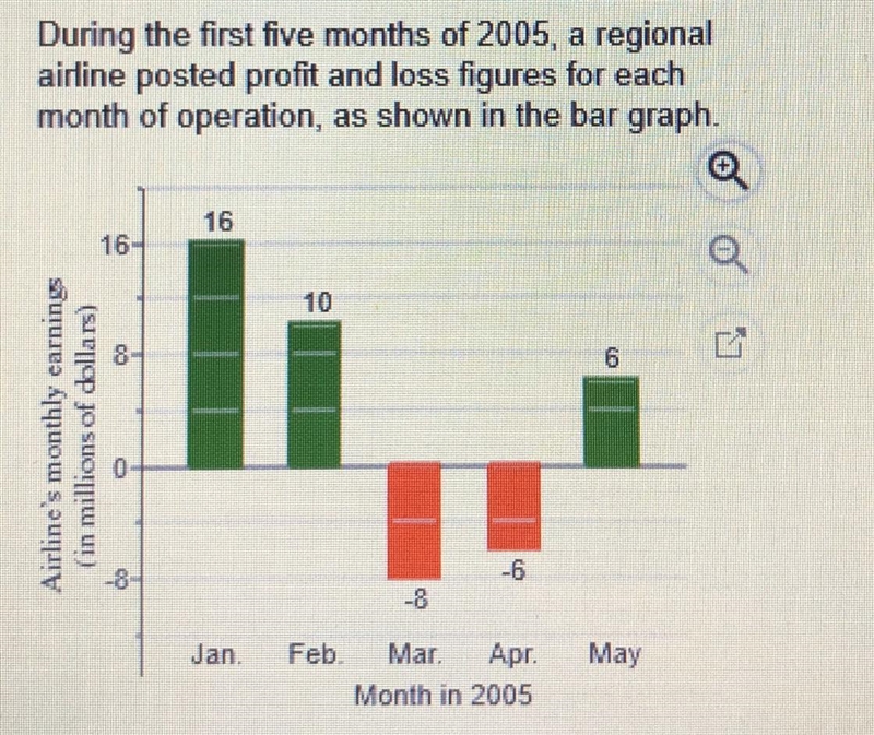 Please help. For the first three months of 2005, the total eamings of the airline-example-1