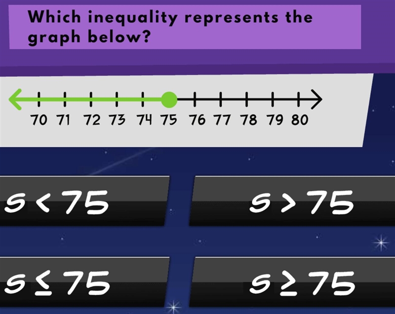 Which inquality is reprsented by the graph below-example-1