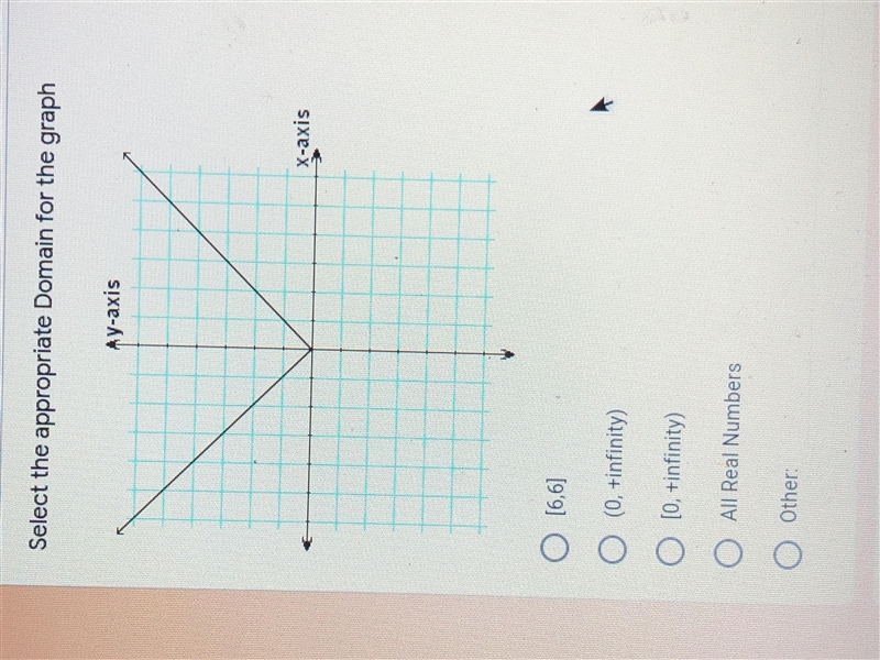 Please answer which domain for the graph-example-1