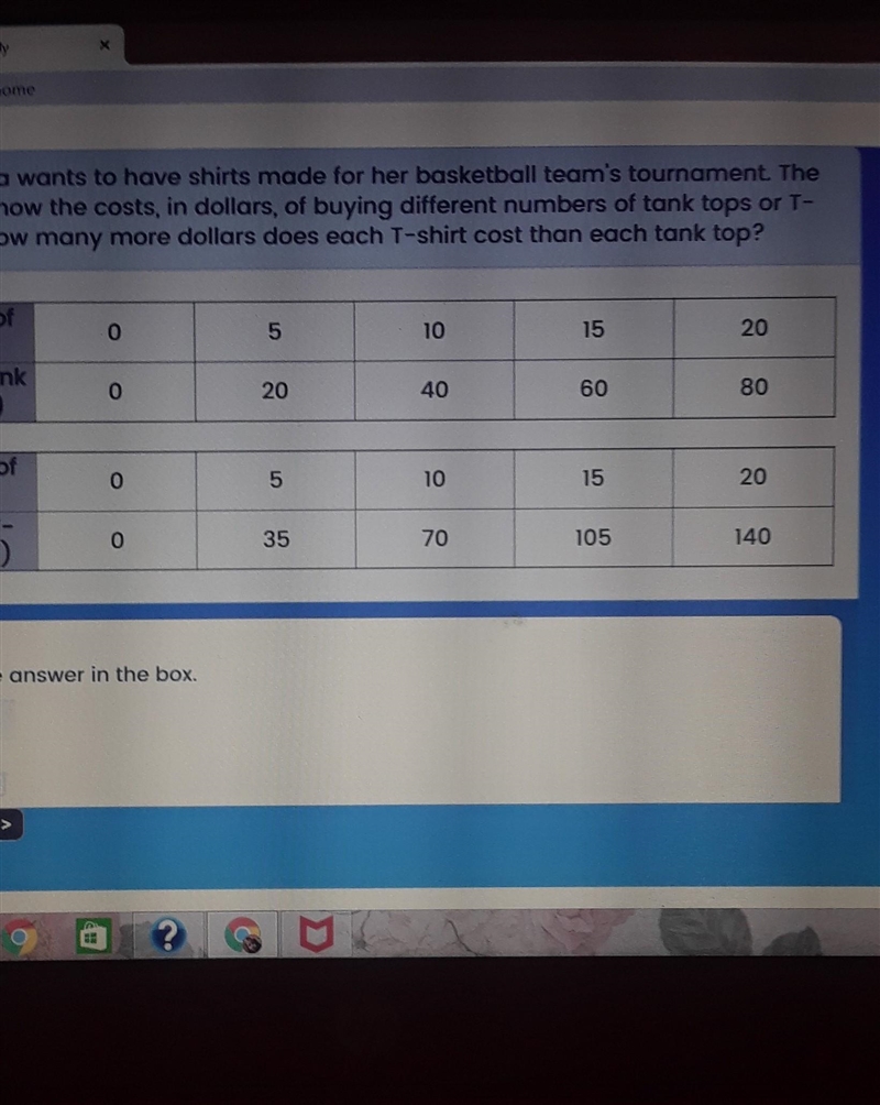 Georgina wants to have shirts made for her basketball team's tournament. The tables-example-1