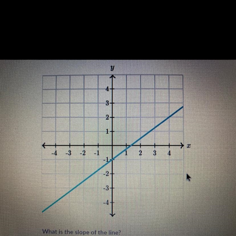 What is the slope of the line?-example-1