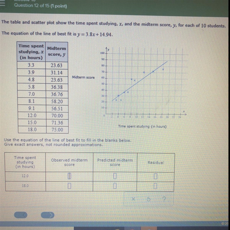 Help ??? The table and scatter plot shows the time spent studying...-example-1