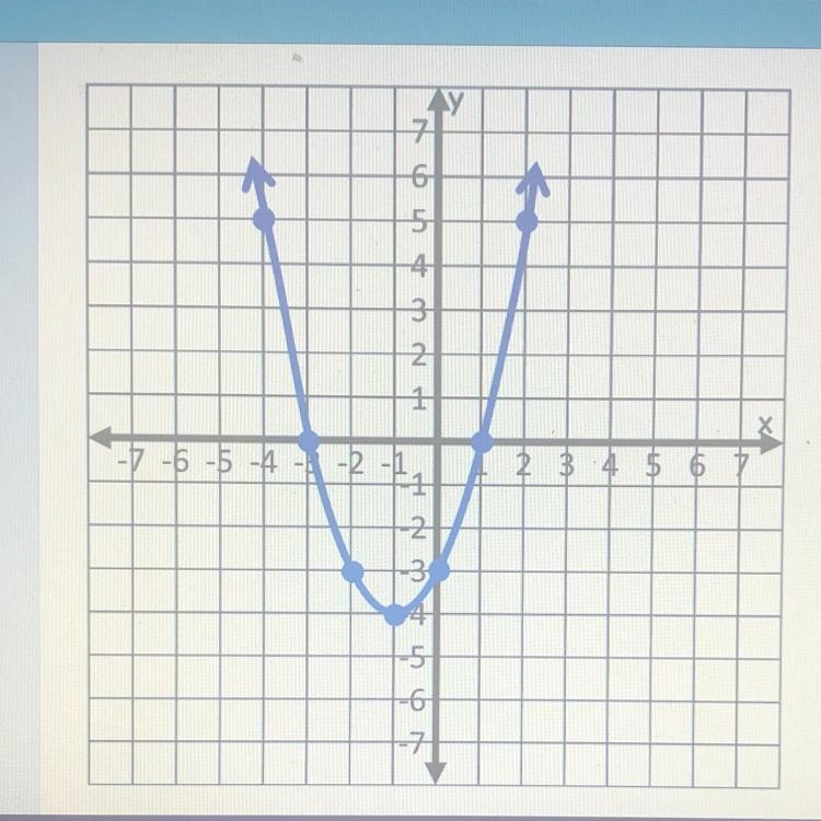 I need help ! I need to find the axis of symmetry, the vertex, the x-intercept(s), the-example-1