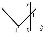 Write an equation to match each graph:-example-1