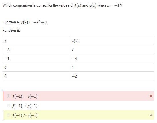 Which comparison is correct for the values of f(x) and g(x) when x=−1 ? Function A-example-1