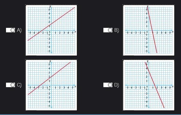 Which graph best represents the equation -4x + 5y = 10? A. B. C. D.-example-1