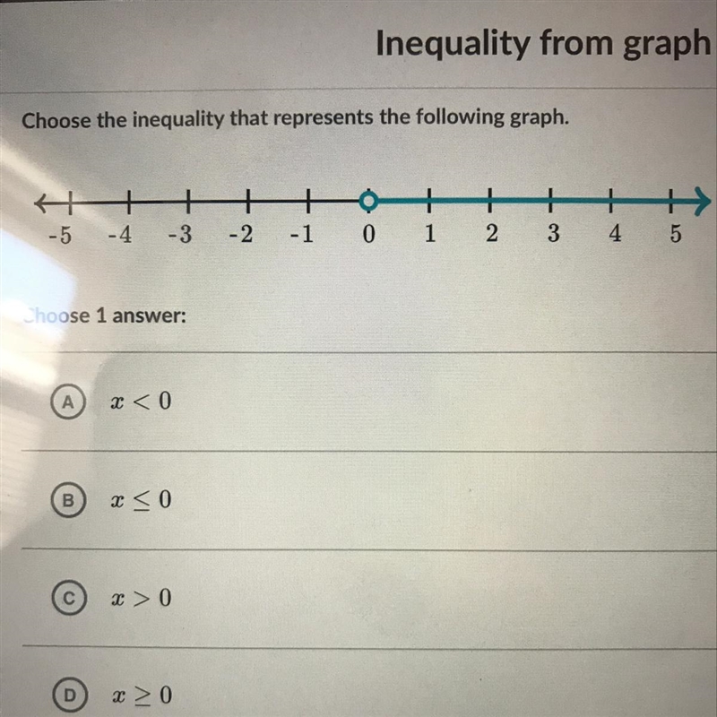 Choose that inequality that represents the following graph￼-example-1