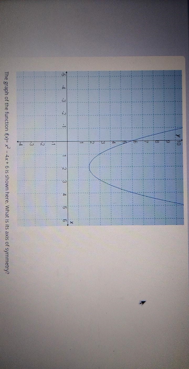 The graph of the function f(x)=x^2-4x+6 is shown here. What is the axis of the symmetry-example-2