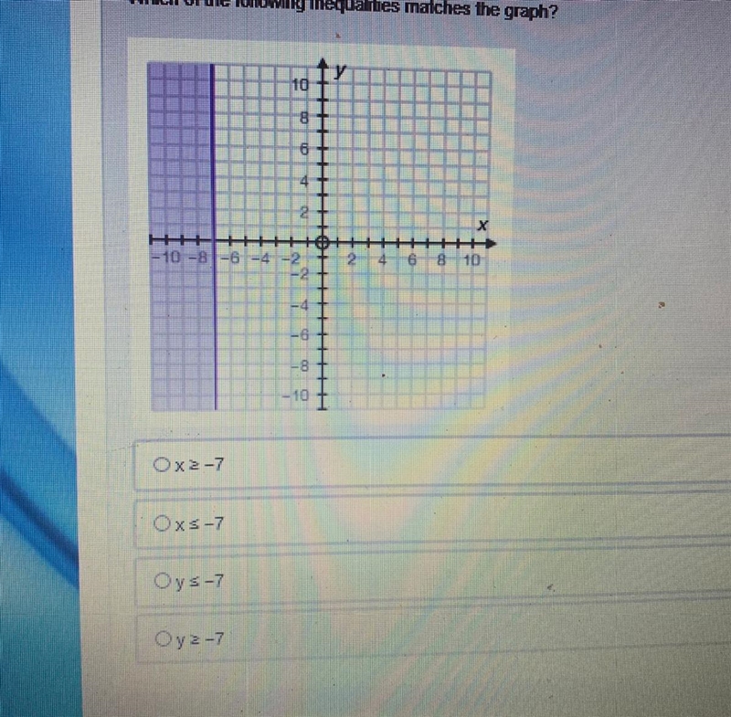 Which of the following inequalities matches the graph?-example-1