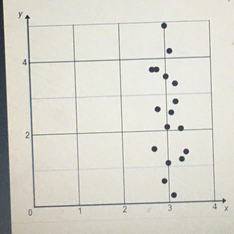 Which describes the correlation shown in the scatterplot?-example-1