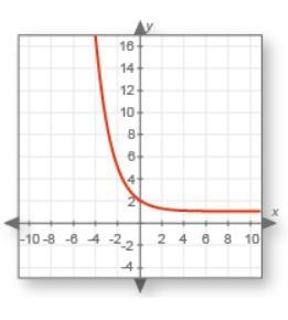 Categorize the graph as linear increasing, linear decreasing, exponential growth, or-example-1