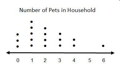 How many people were included in the sample shown below? 6 7 17 18-example-1