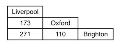 Hello can you answer this question plz? Tim wants to drive from Brighton to oxford-example-1